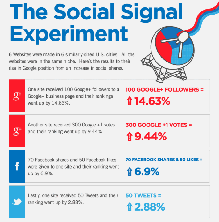 Giphografic Social Signals