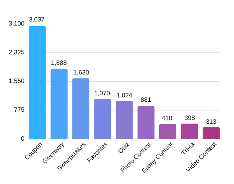 Wildfire Interactive graph