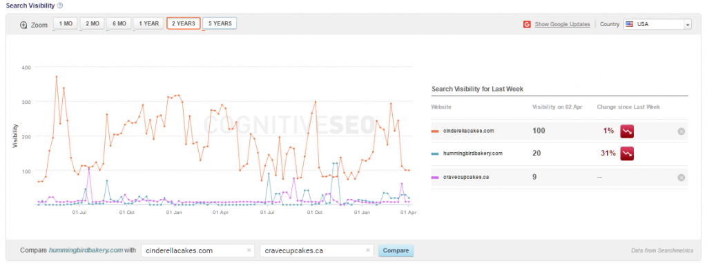 site explorer competitor spy