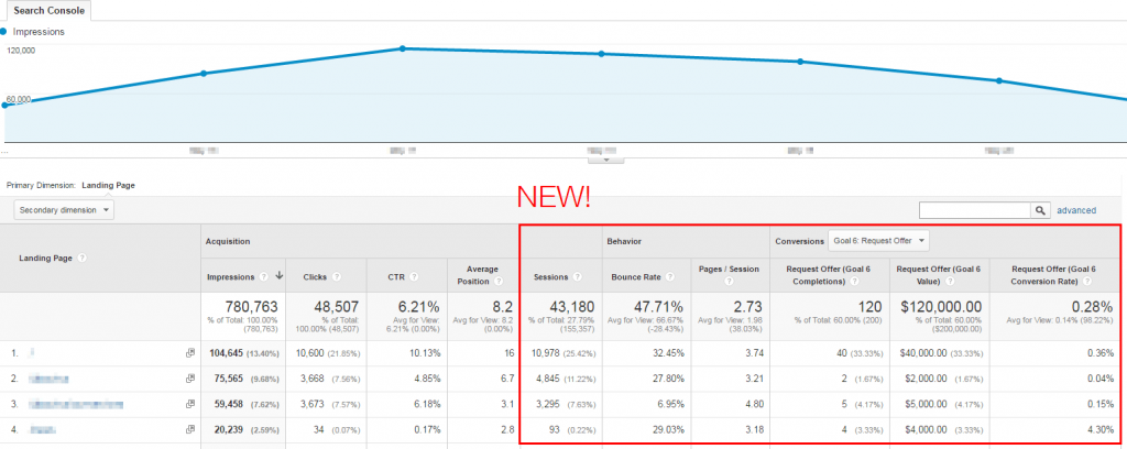 Google Search Console integrated in Analytics