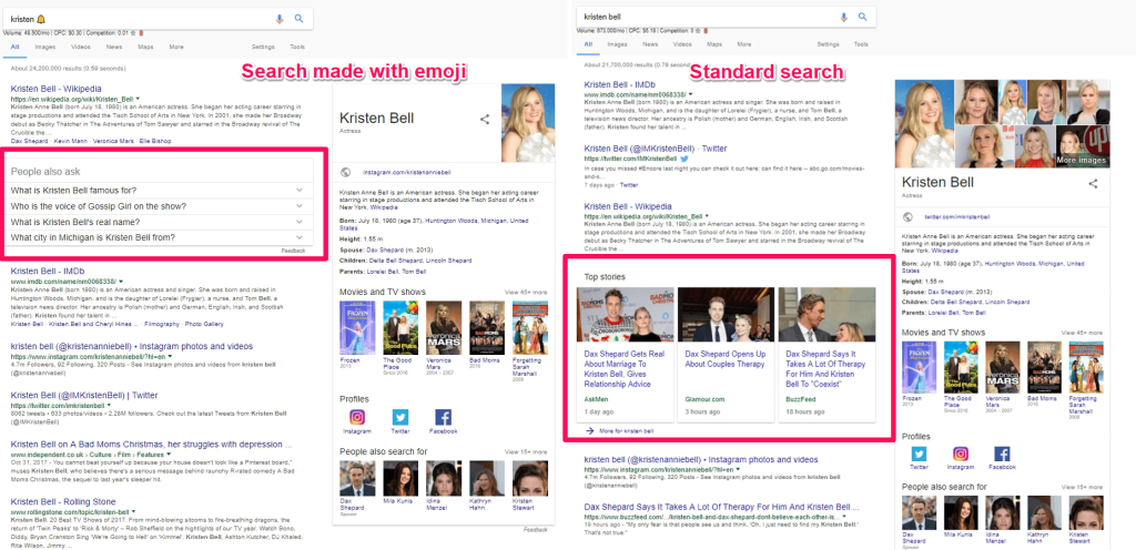 Kristen Bell compared search