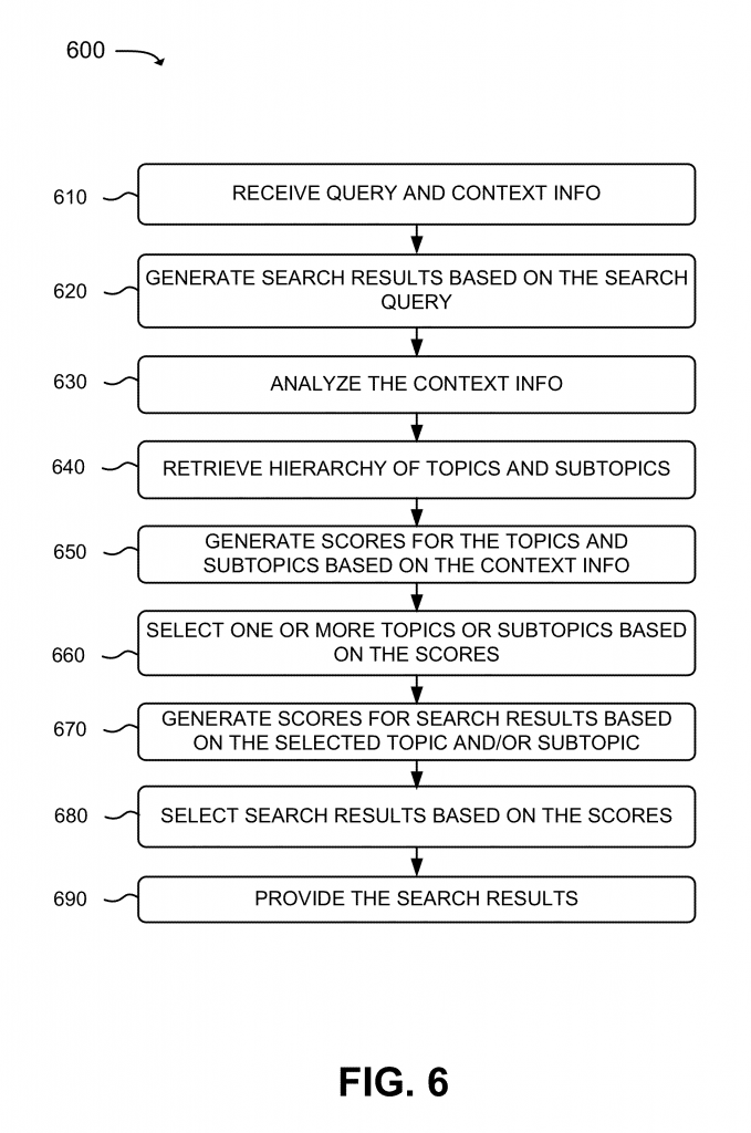 Context-based filtering of search results flowchart