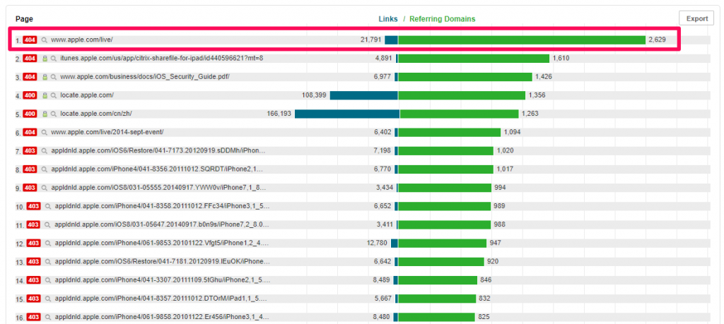 cognitiveSEO Apple Broken Pages