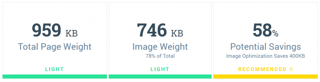 Image Weight on a site