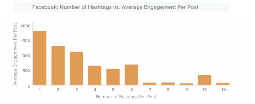 Facebook-hashtag-engagement