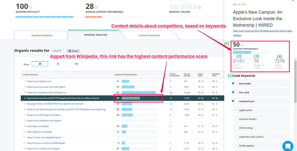 Competitor spying - content