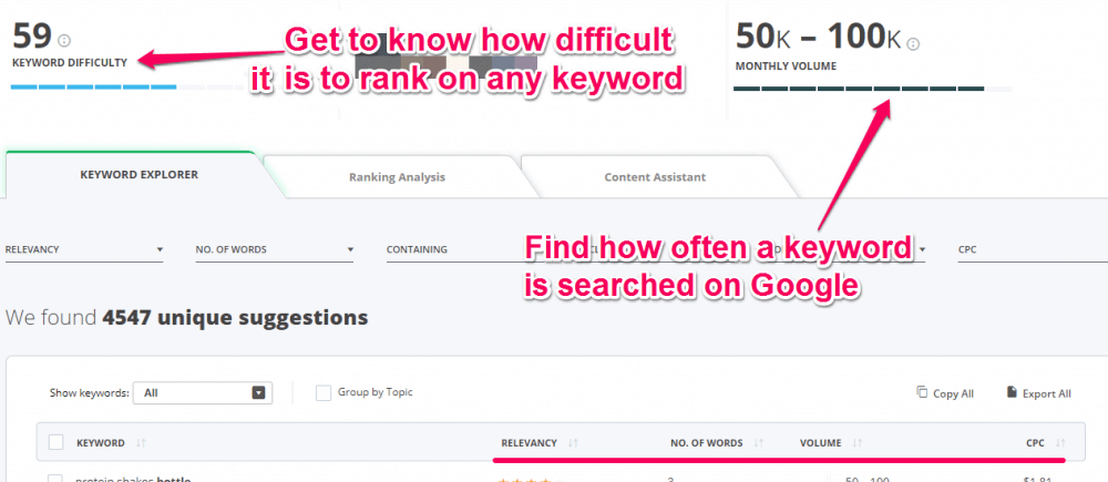 Keyword tool recommendations