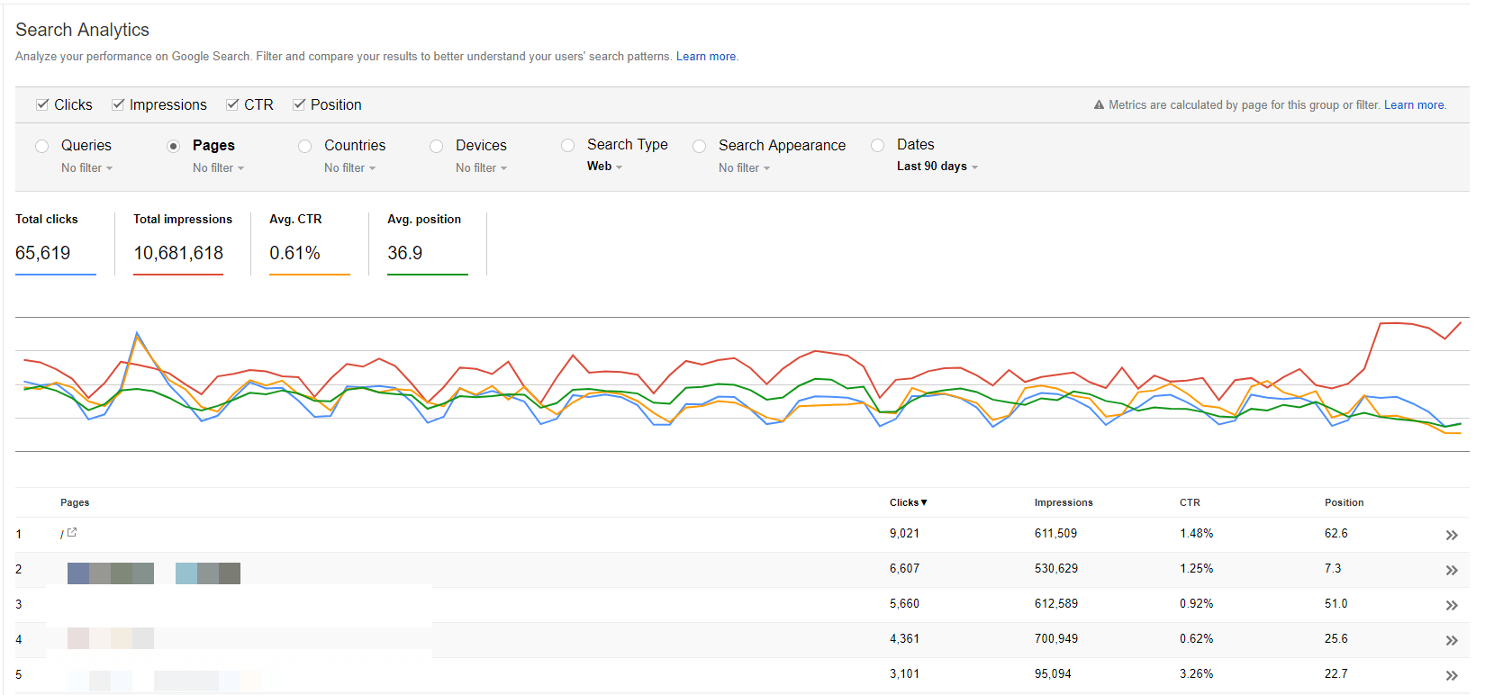 Search traffic in Search Console account