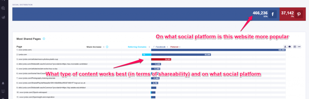 social visibility analysis on competitors