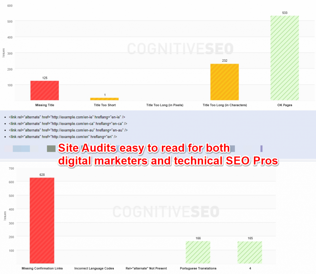 cognitiveSEO Site Audits for everybody