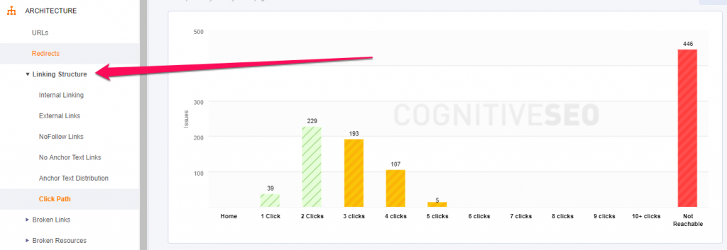 Internal Linking Structure Audit Tool for SEO