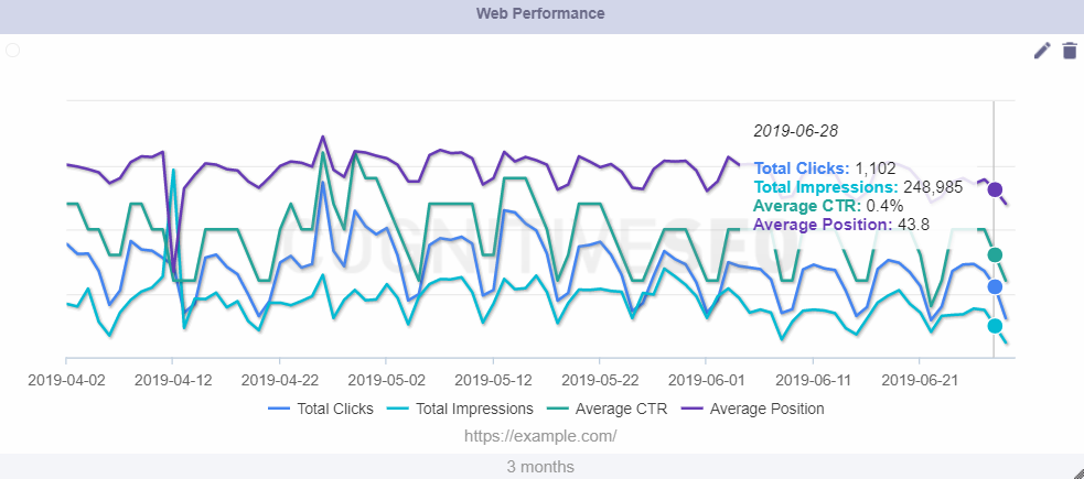 overall web performance