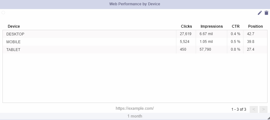 web performance by device