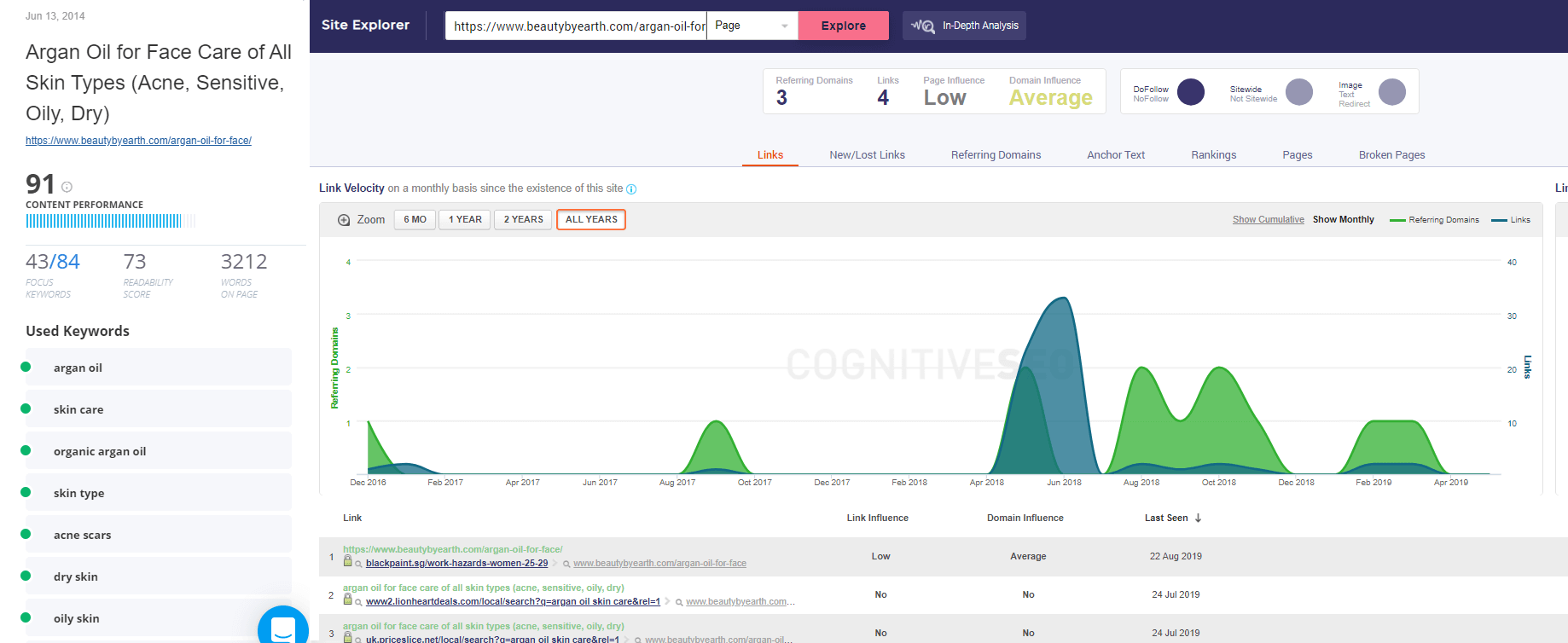 Hydra Market Darknet