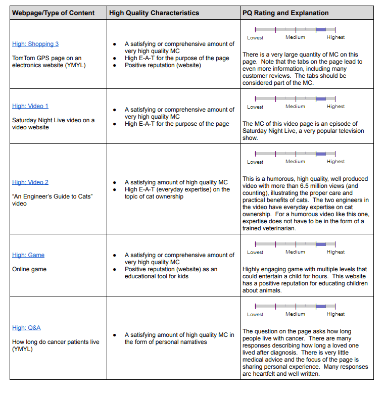 Page quality rating and explanation