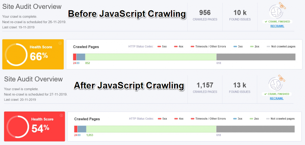 before and after javascritp crawling cognitiveseo
