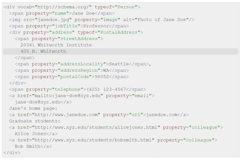 Address Structured Data in RDFa Format