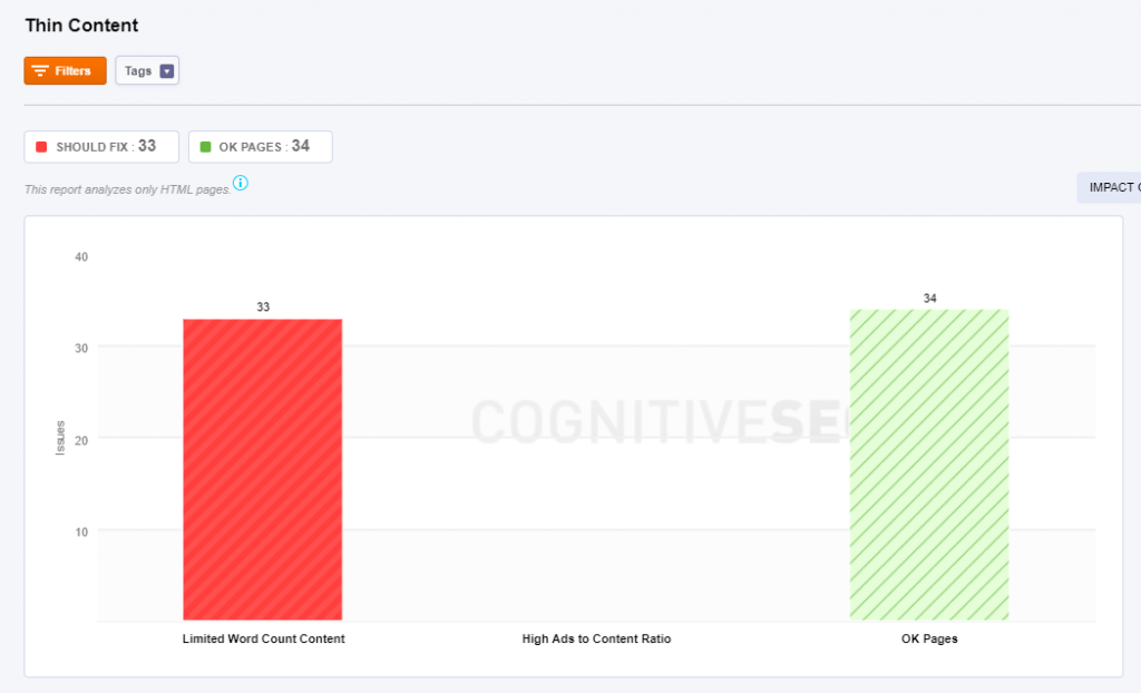 Thin & Duplicate Content SEO