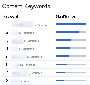 webmaster tools content keyword