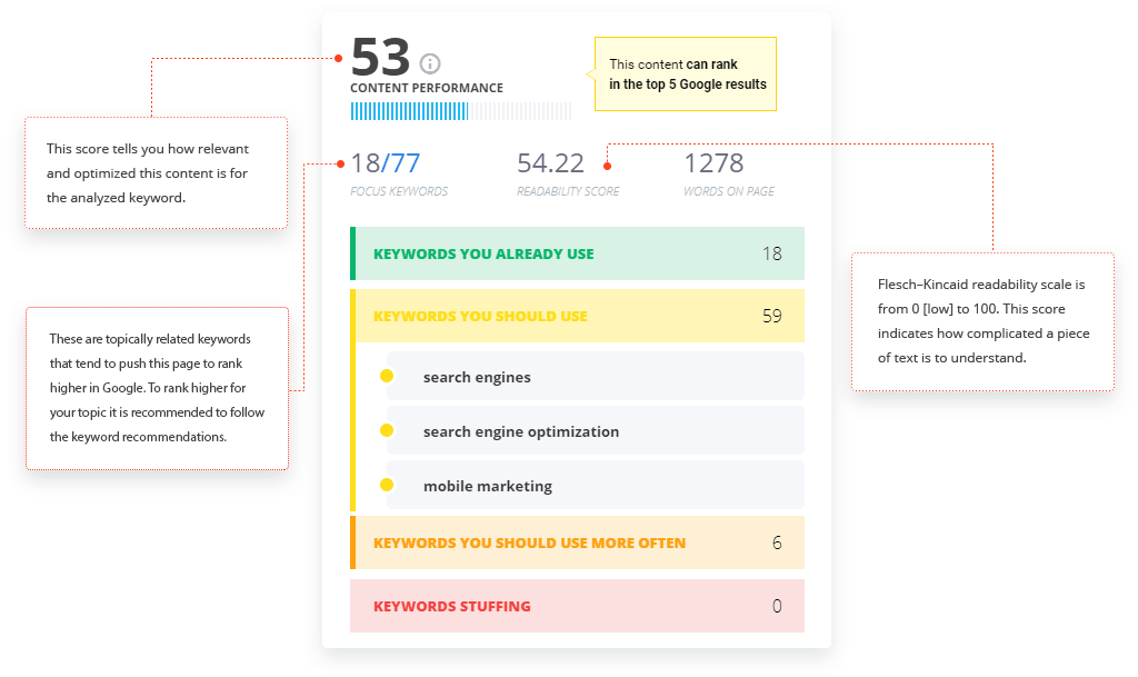 #1 Rank Tracker - Universal, Local &amp; Mobile Google SERP ...