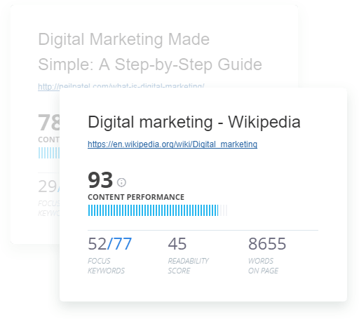 How Content Impacts Search Engines Rankings