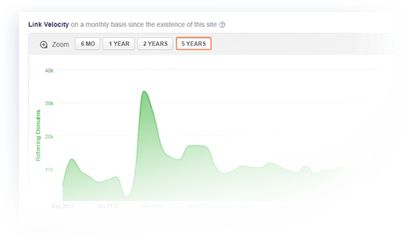 Historical Backlink Research