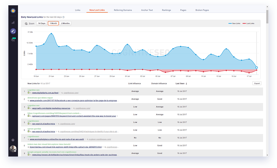 Free Backlink Checker